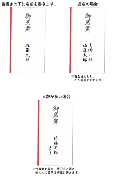 1. 名前の書き方