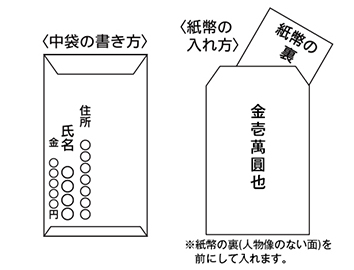 2. 中袋の書き方・紙幣の入れ方