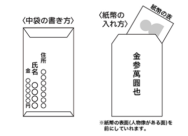 2. 中袋の書き方・紙幣の入れ方