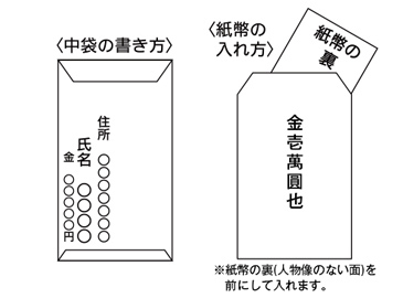 2. 中袋の書き方・紙幣の入れ方